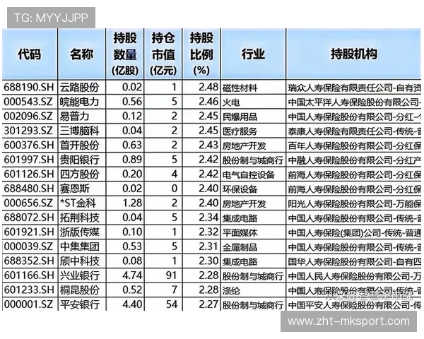 高股息股票成险资投资宠儿，背后秘密曝光，高股息是利好吗