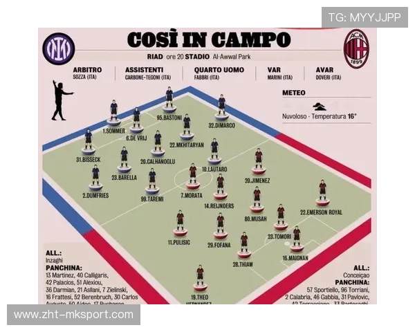 2025-2026赛季英超前锋进球分布分析