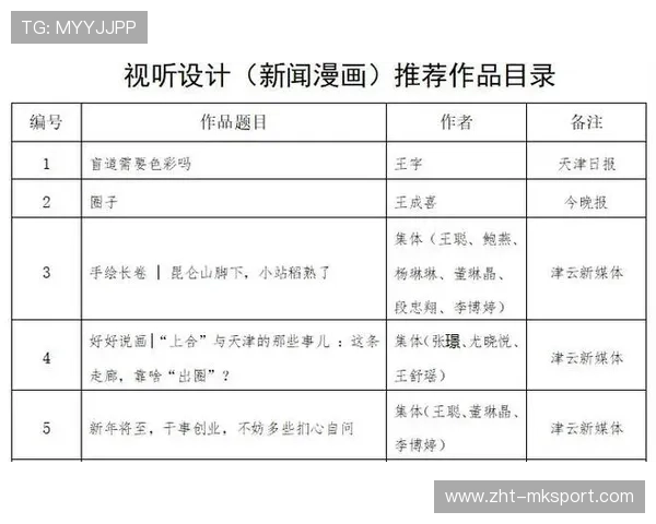第36届中国新闻奖体育新闻初评启动,报送作品公示,第三十一届中国新闻奖初评公示 第36届中国新闻奖体育新闻初评启动,报送作品公示,第三十一届中国新闻奖初评公示